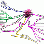 The-Meaning-of-a-Water-Lily