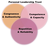 personal leadership trust